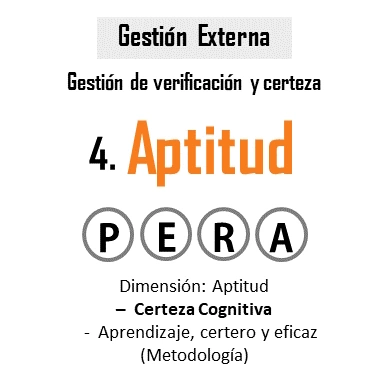 Dimensión Aptitud - con su pilar la Certeza Cognitiva, mostrando 
                      la consolidación de conocimientos y reducción de incertidumbre en el proceso de estudio
